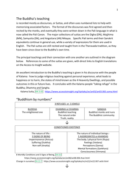 An Outline of the Buddha's Teaching, and a Diagram Of