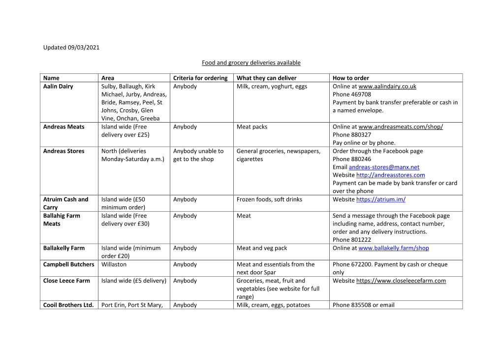 Grocery Deliveries Updated 9Th March 2021