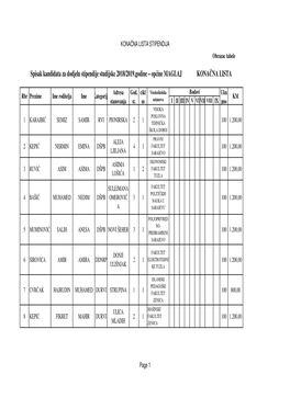 KONA\310NA LISTA STIPENDIJA 2018-2019.Xls