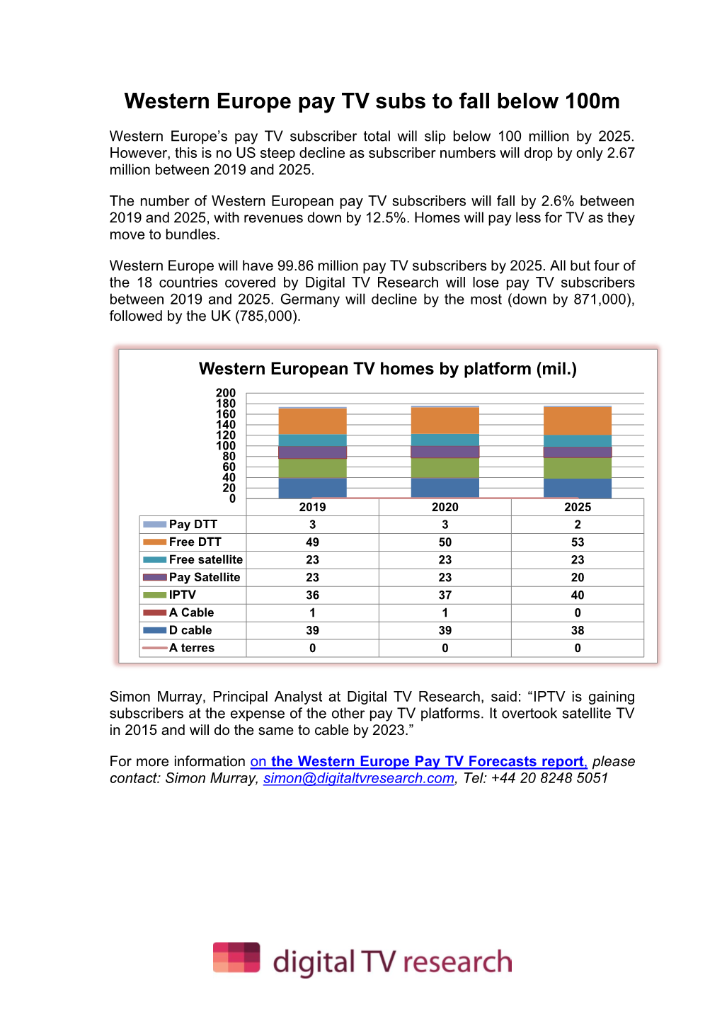 Western Europe Pay TV Subs to Fall Below 100M