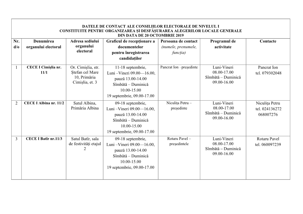 Nr. D/O Denumirea Organului Electoral Adresa Sediului Organului Electoral