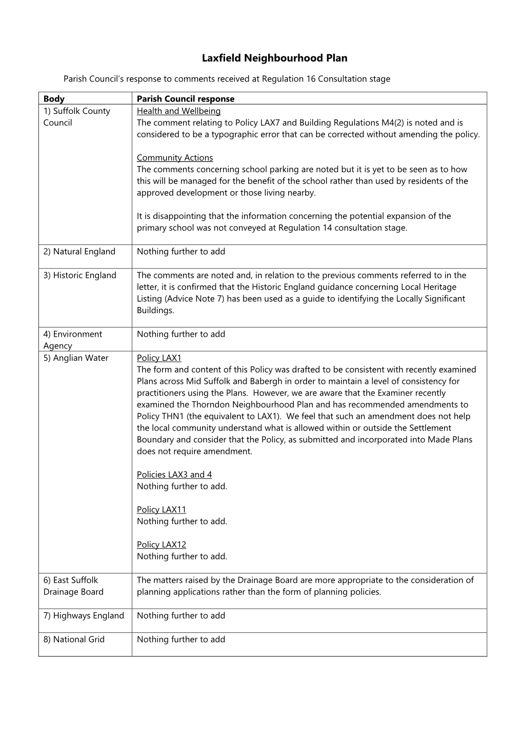 Laxfield Neighbourhood Plan