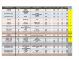 Results by Medal