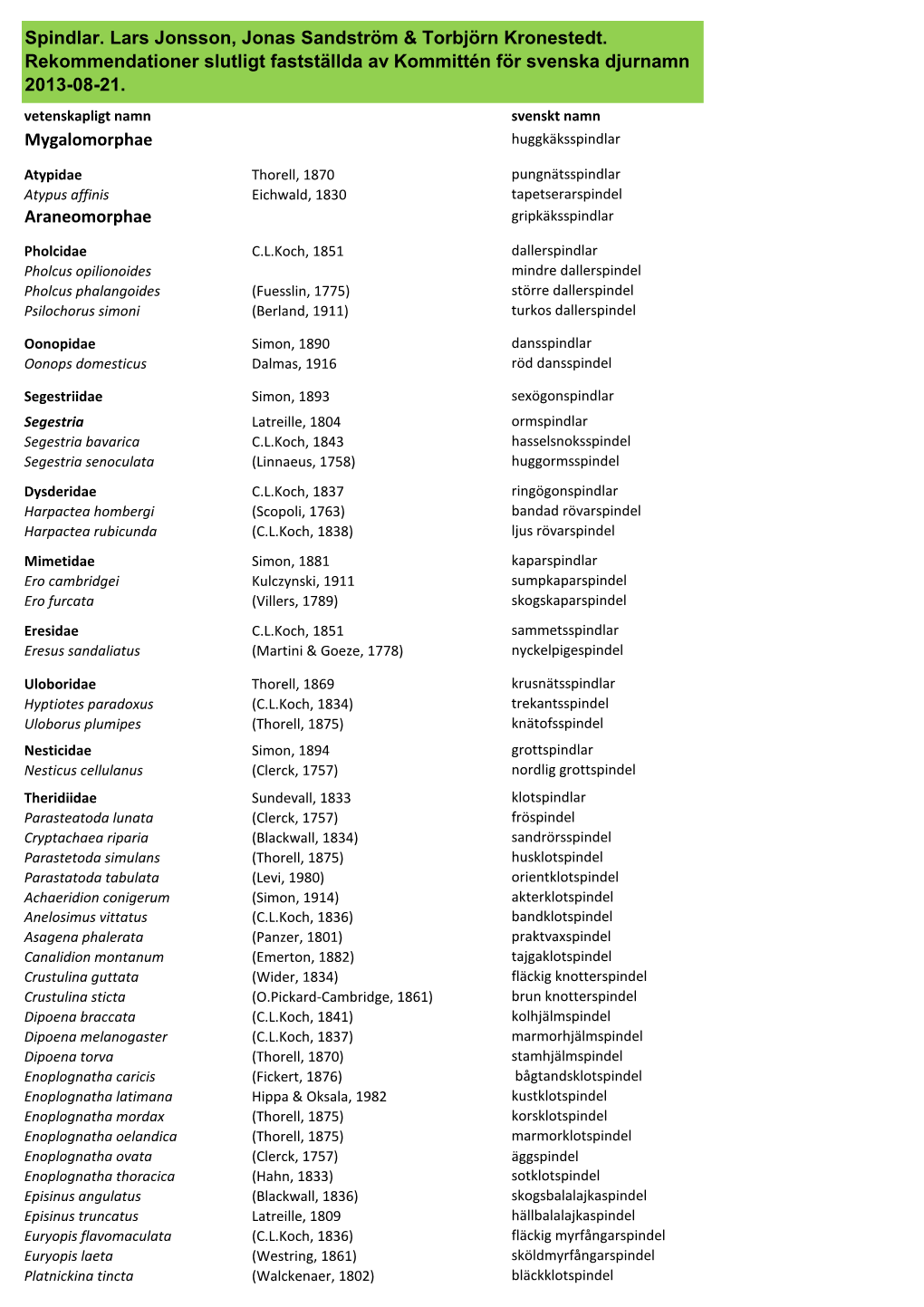 Mygalomorphae Araneomorphae Spindlar. Lars Jonsson, Jonas