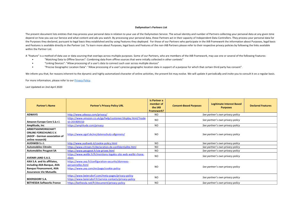 List Dailymotion Commercial Partners