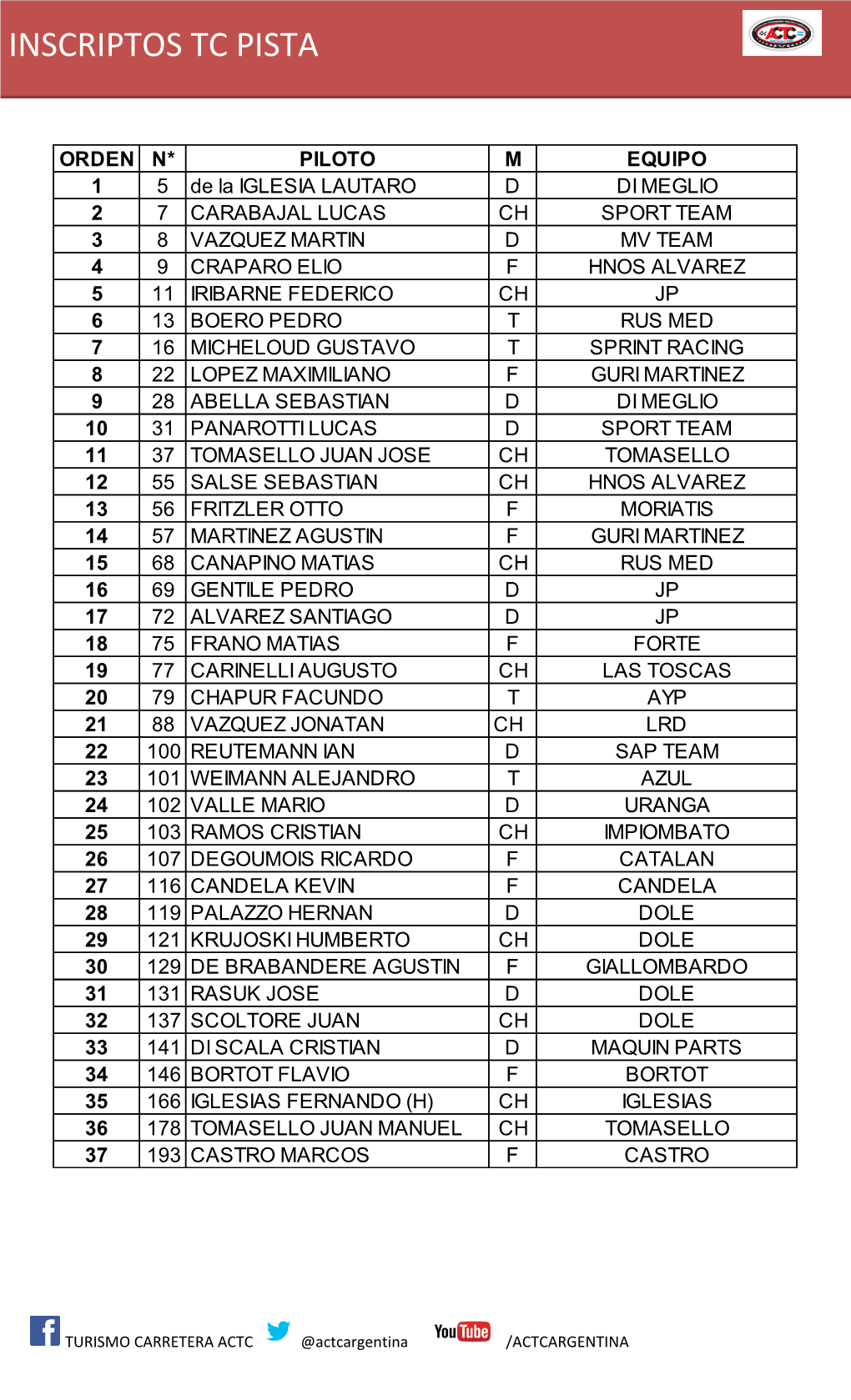 Inscriptos Tc Pista