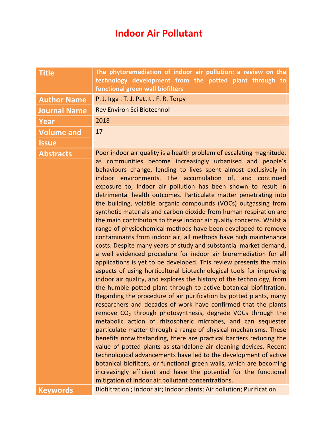 Indoor Air Pollutant