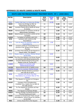 Tipperary County Council Winter Service Plan 2020-2021 Part C