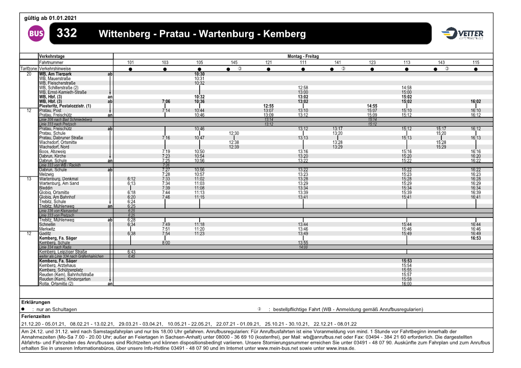 Wittenberg - Pratau - Wartenburg - Kemberg
