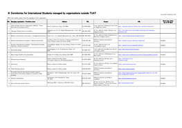 Dormitories for International Students Managed by Organizations Outside TUAT Last Update: September 2019