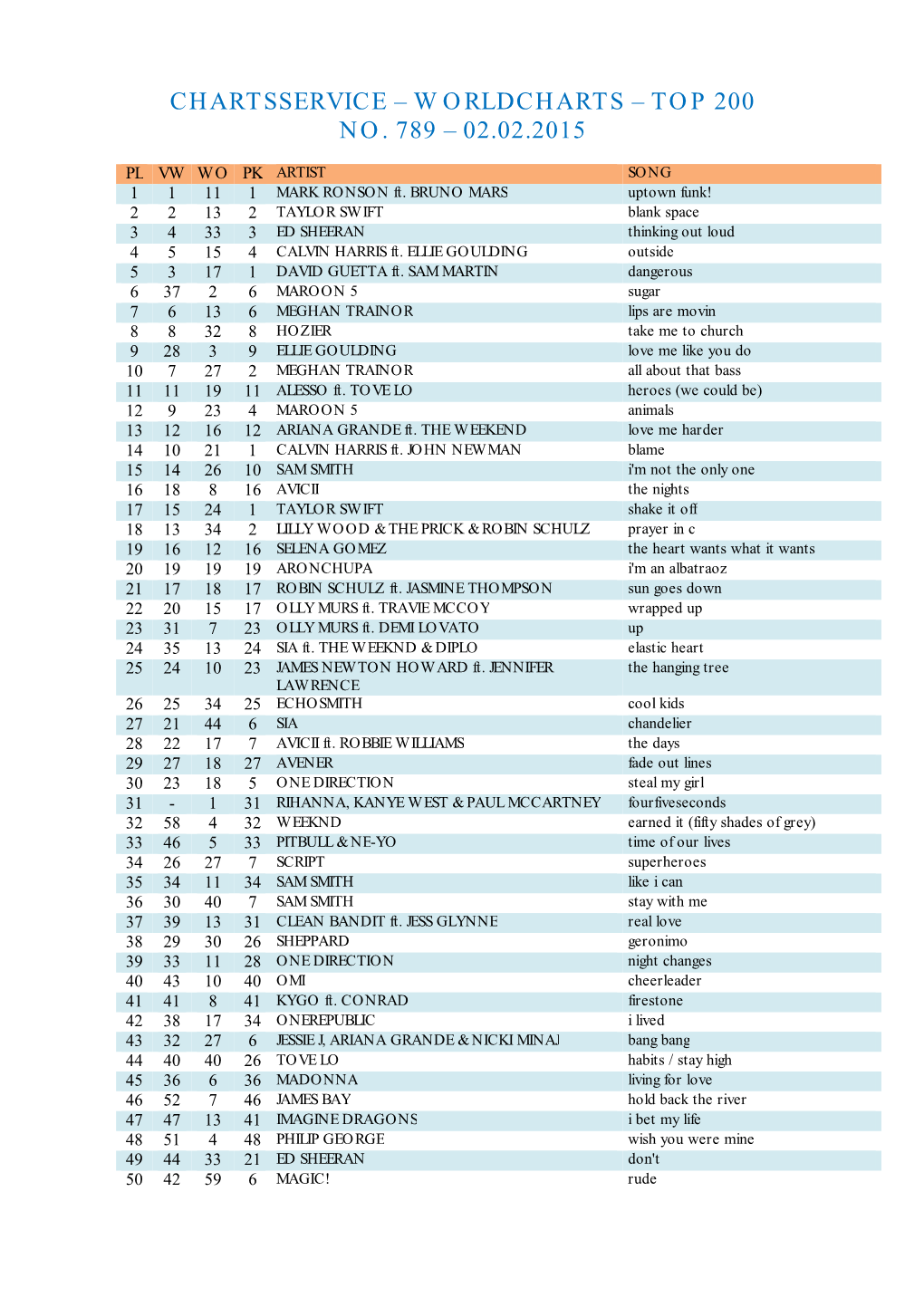 Top 200 No. 789 – 02.02.2015