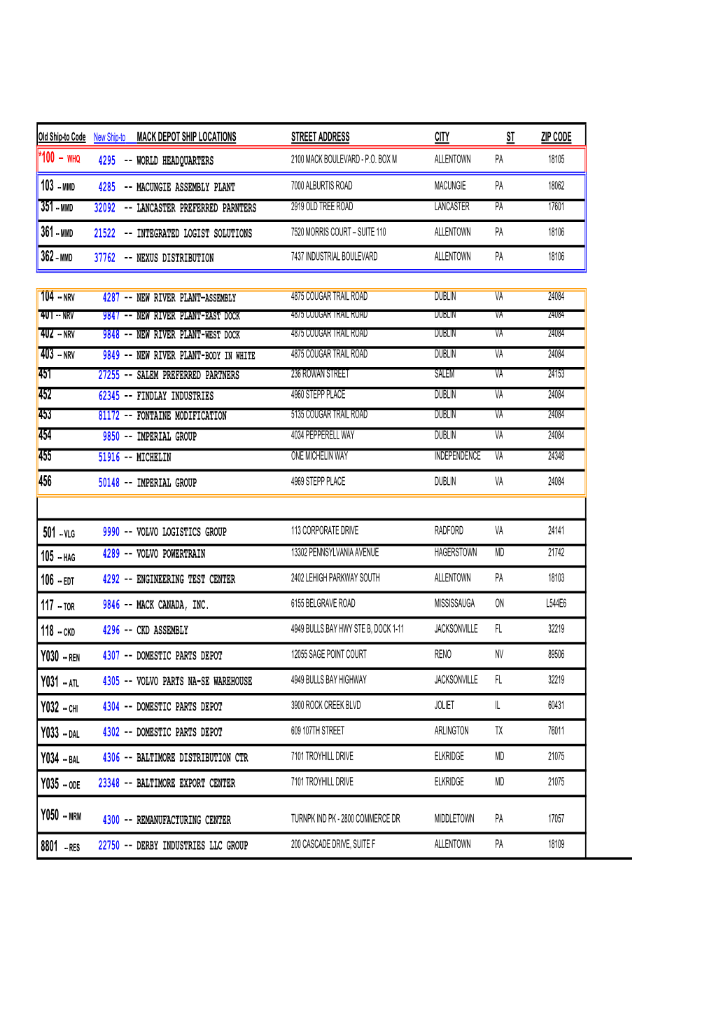 Mack Truck Ship to Codes for All Location