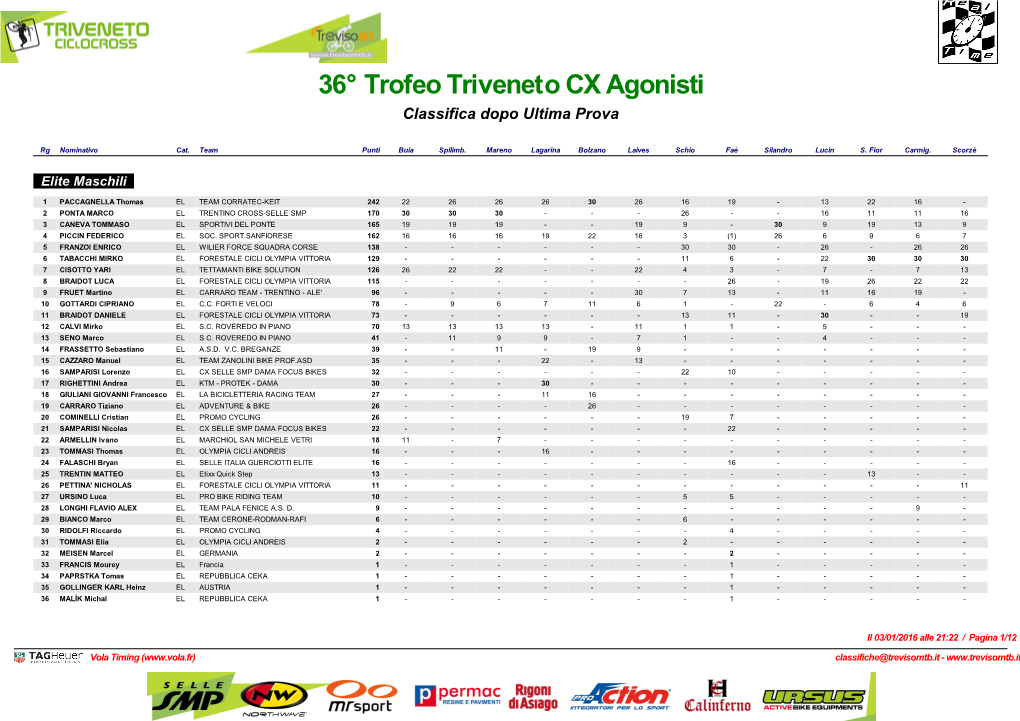 36° Trofeo Triveneto CX Agonisti Classifica Dopo Ultima Prova