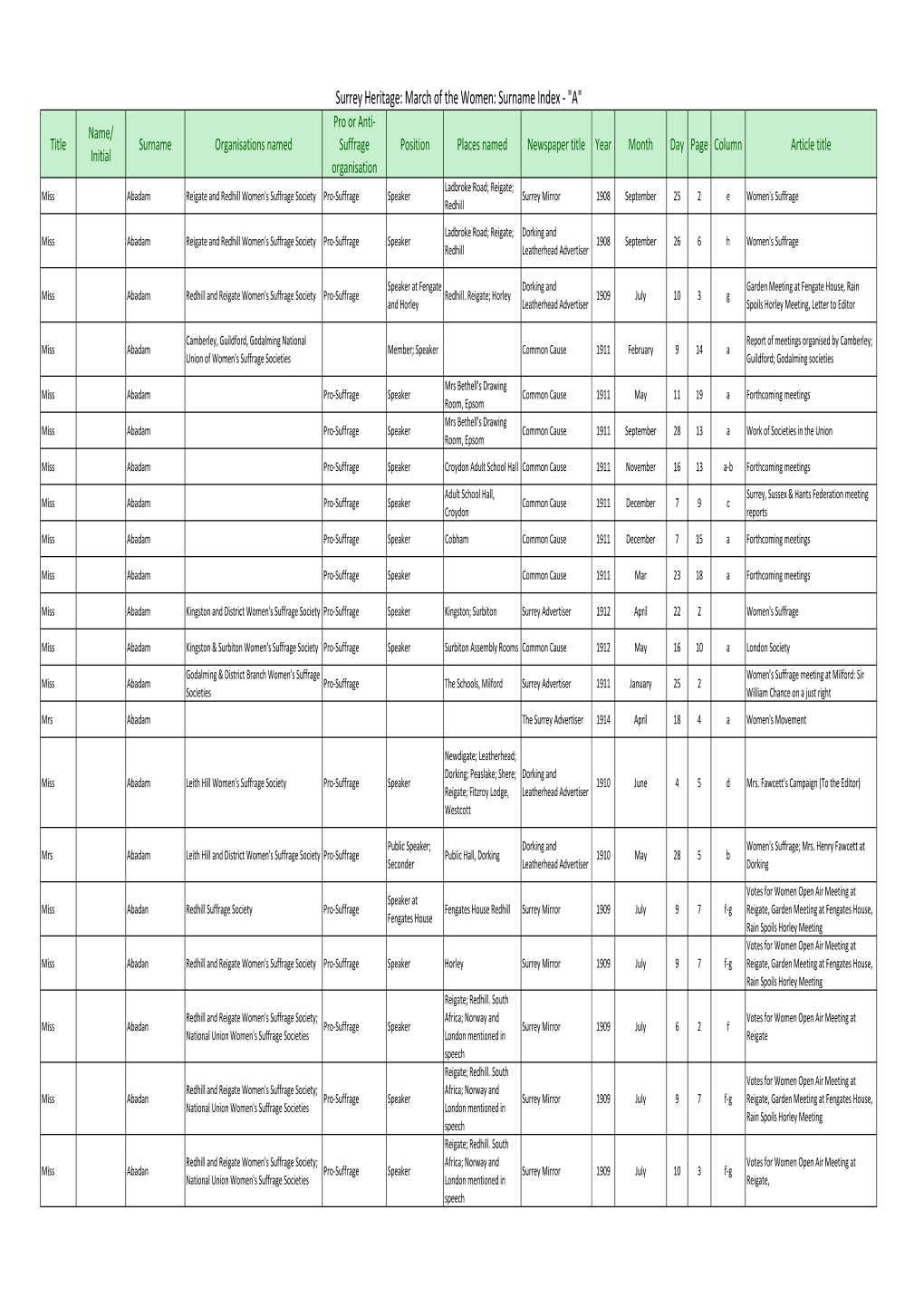 Person Index a Pceditfinal.Xlsx