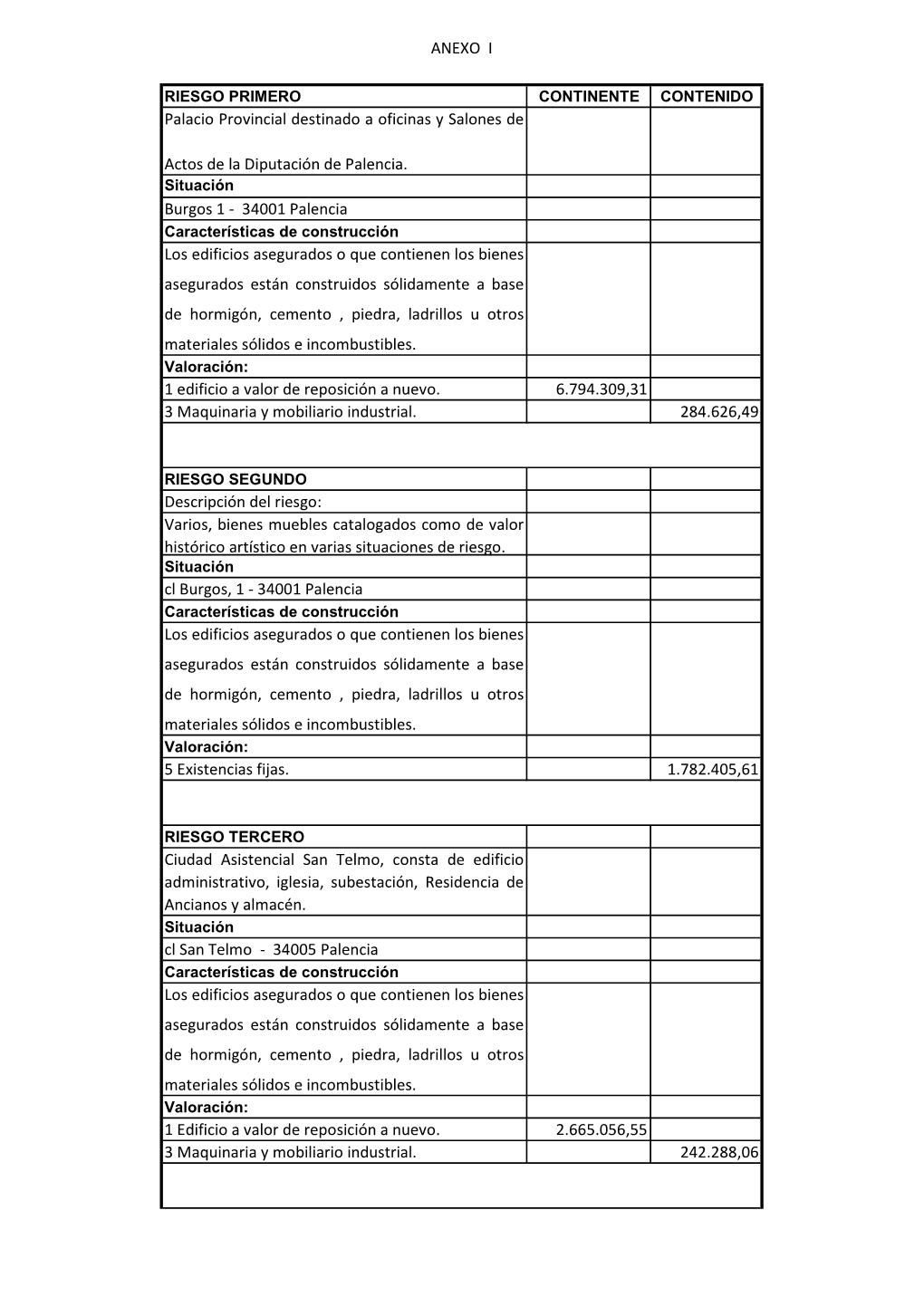 14 Seguros Seguros Relaciã³n De Edificios De Diputaciã³n Objeto De Riesgo.Xlsx