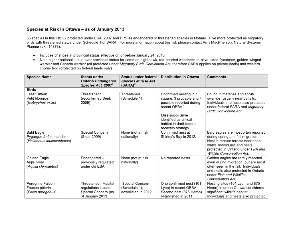 Species at Risk in Ottawa – As of January 2013