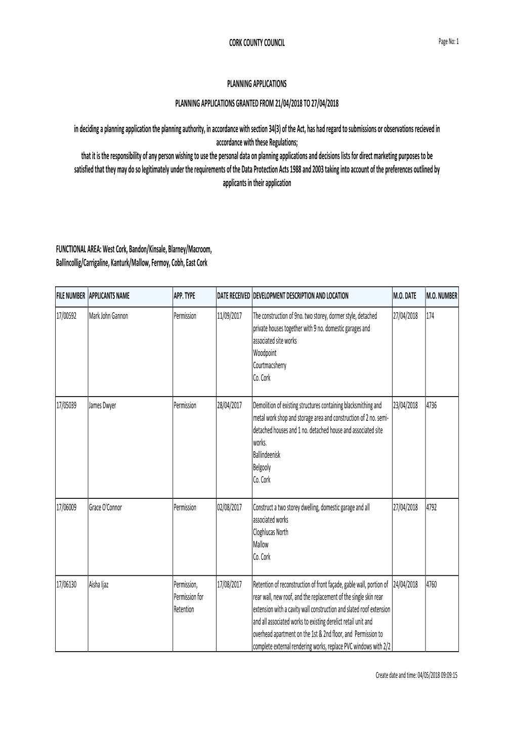 Cork County Council Planning Applications