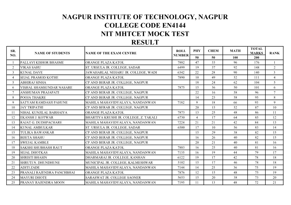 Nagpur Institute of Technology, Nagpur College Code En4144 Nit Mhtcet Mock Test Result Total Sr