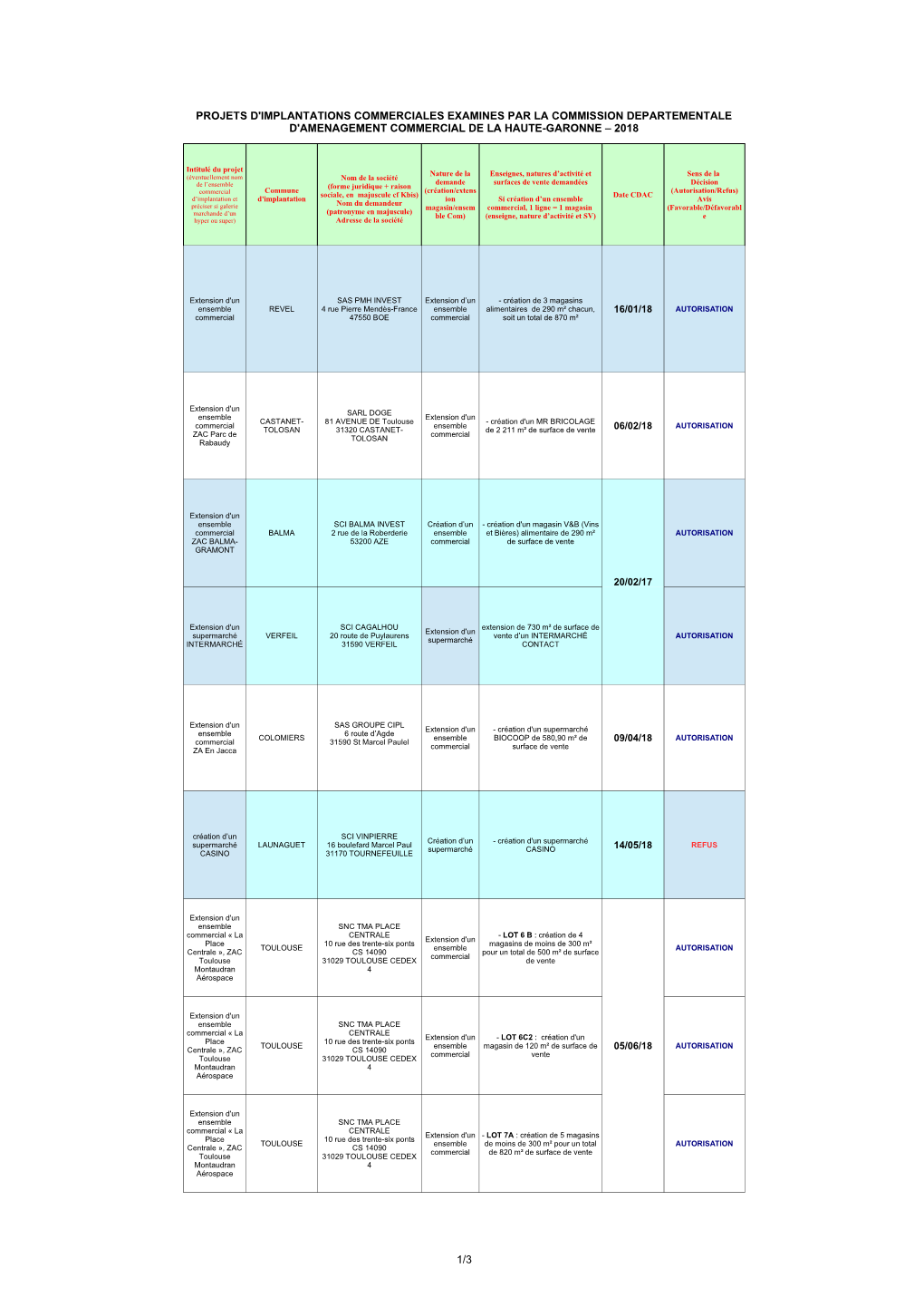 IDE CDAC2018.Pdf