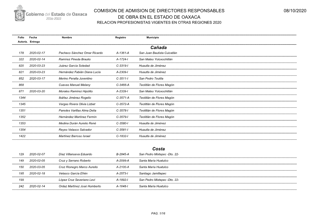 08/10/2020 Comision De Admision De Directores Responsables De Obra En