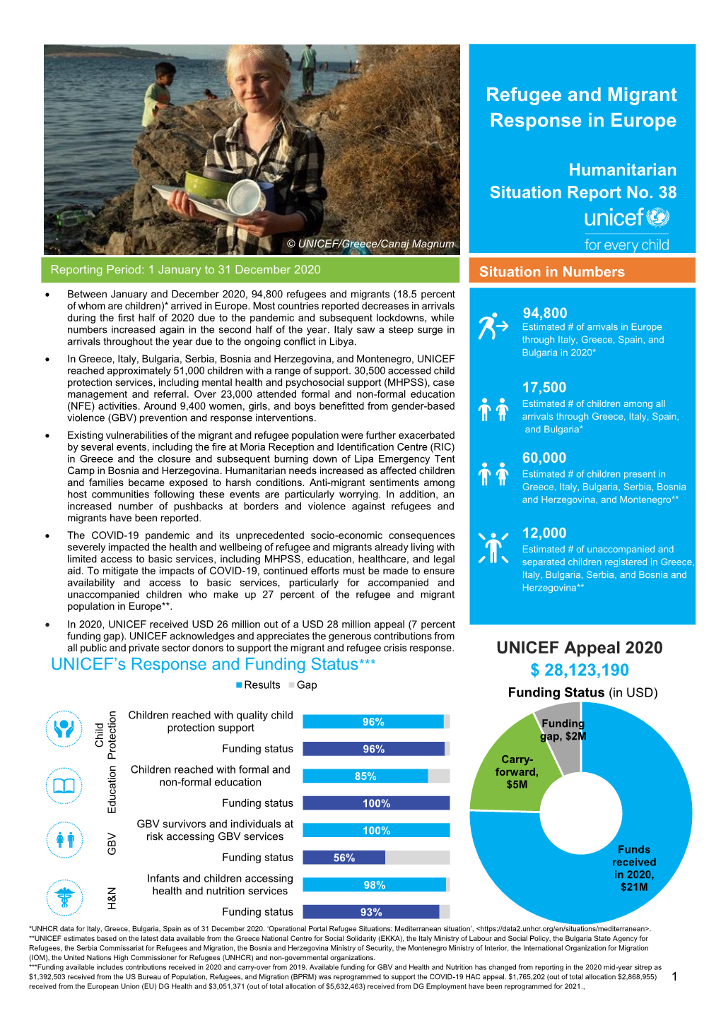 Refugee and Migrant Response in Europe