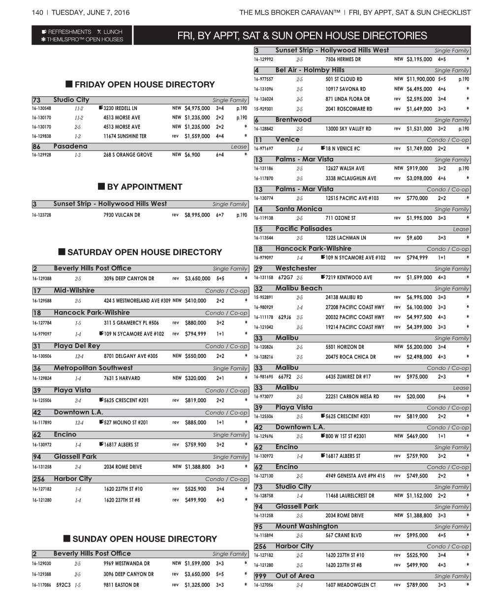 Fri, by Appt, Sat & Sun Open House Directories