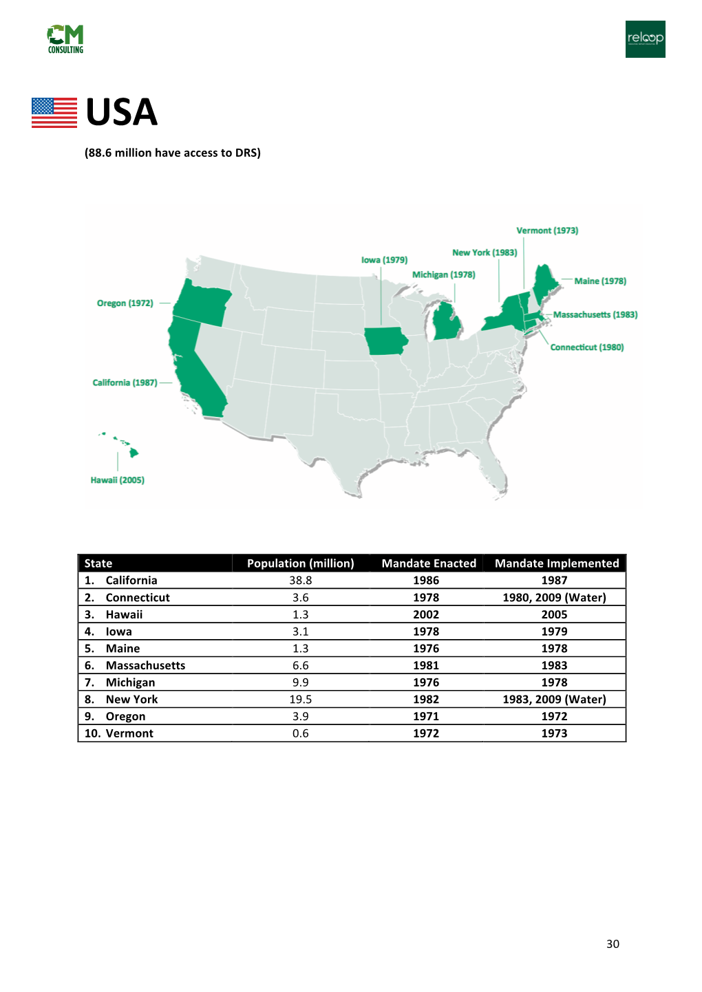 USA (88.6 Million Have Access to DRS)