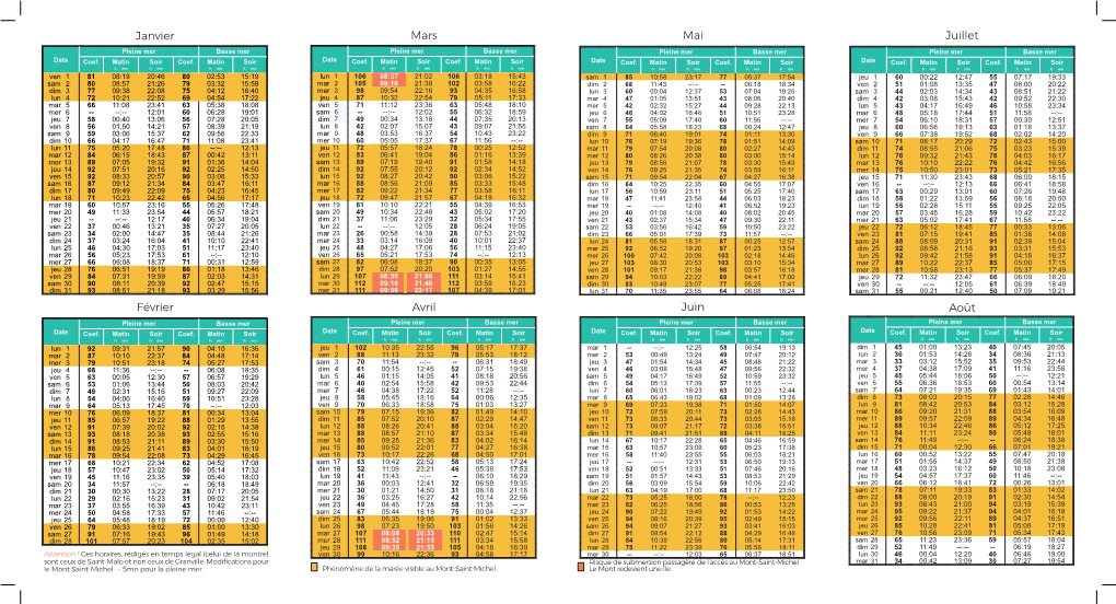 Télécharger Les Horaires De Marées 2021