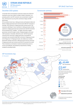 SYRIAN ARAB REPUBLIC IDP Movements December 2020 IDP (Wos) Task Force