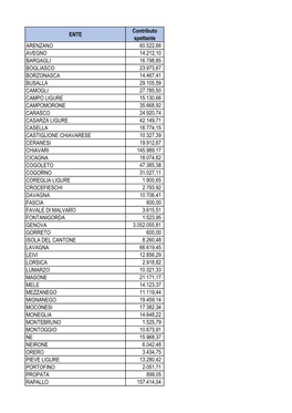 ENTE Contributo Spettante ARENZANO 60.522,66 AVEGNO 14.212