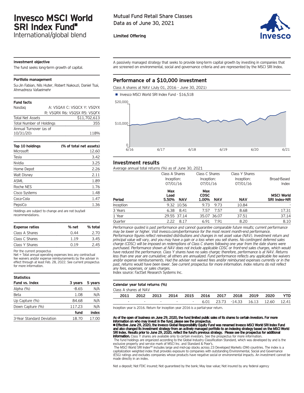 Invesco MSCI World SRI Index Fund•