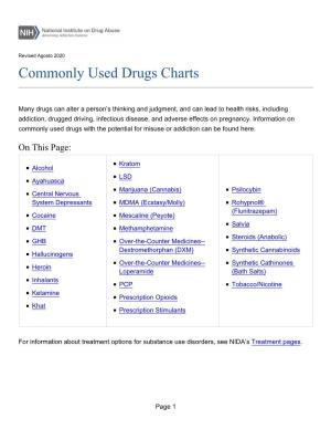Commonly Used Drugs Charts