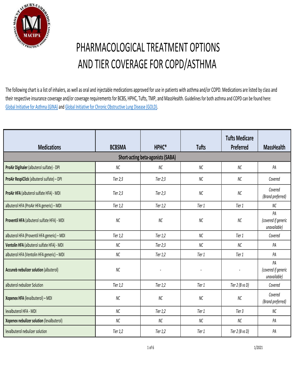 Pharmacological Treatment Options and Tier Coverage for Copd/Asthma