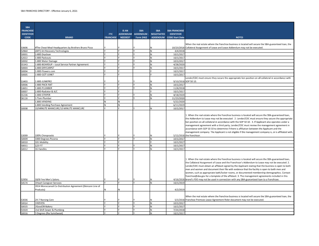 SBA FRANCHISE DIRECTORY - Effective January 6, 2021