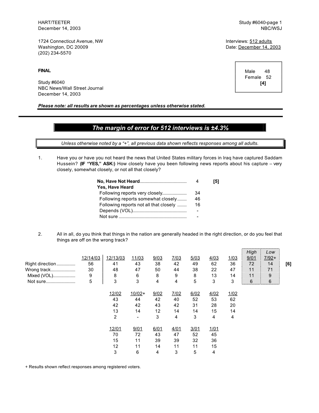 The Margin of Error for 512 Interviews Is ±4.3%