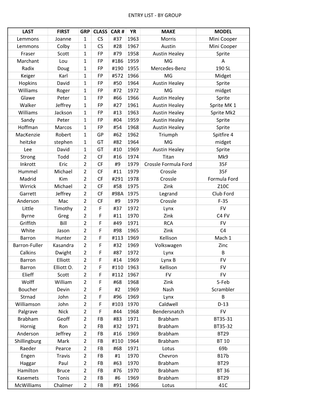 Entry List - by Group