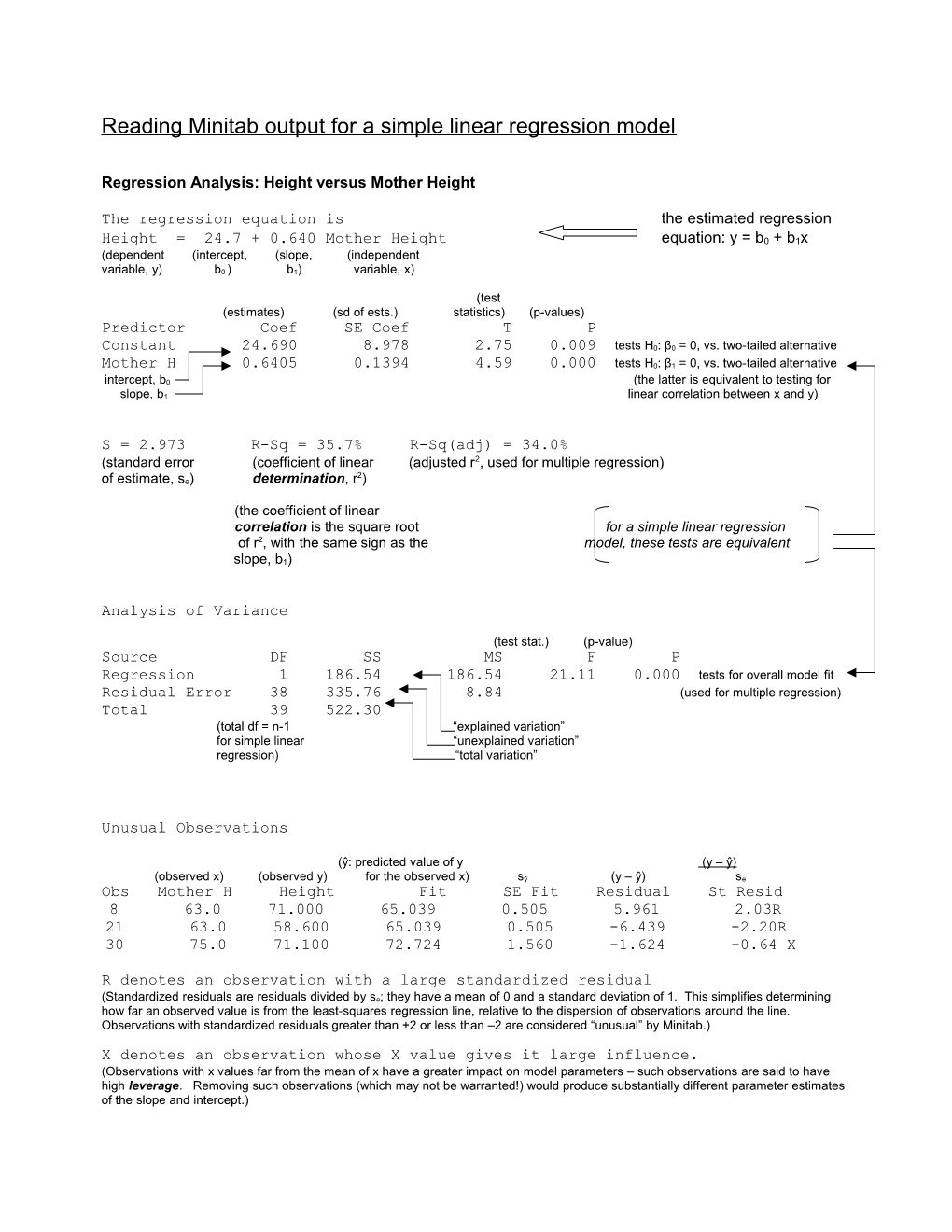 Regression Analysis: Height Versus Mother Height