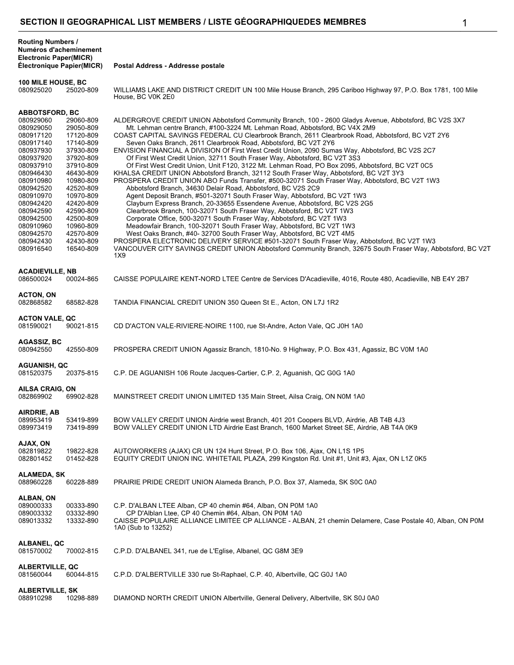 Section Ii Geographical List Members / Liste Géographiquedes Membres 1