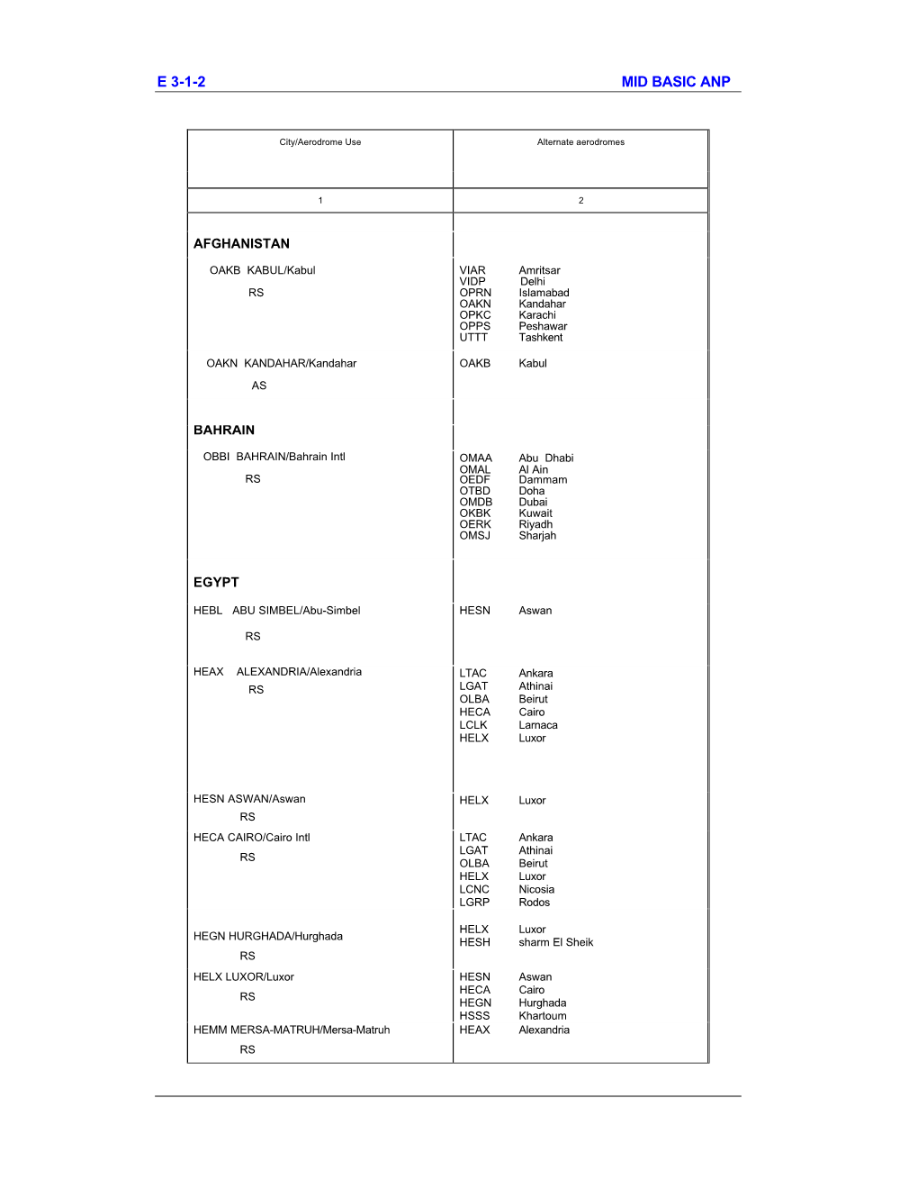 E 3-1-2 Mid Basic Anp