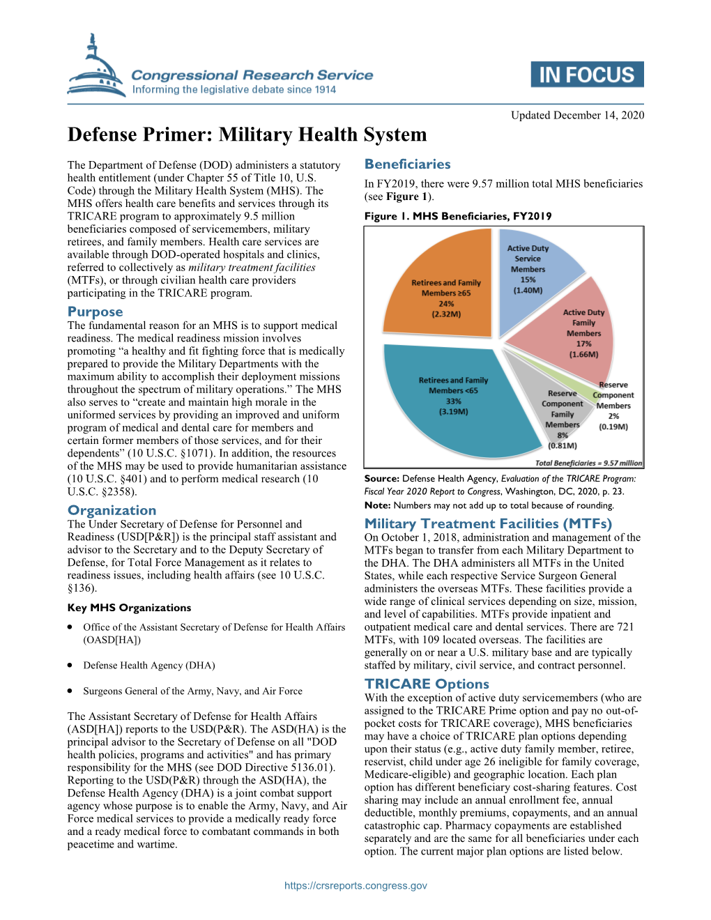 Defense Primer: Military Health System