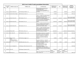 2019.Kăśzbeszerzăšs 5 Milliăł Ft Alatti Szerzĺ‚Dăšsek.Xlsx