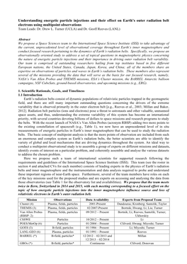 Understanding Energetic Particle Injections and Their Effect on Earth's Outer Radiation Belt Electrons Using Multipoint