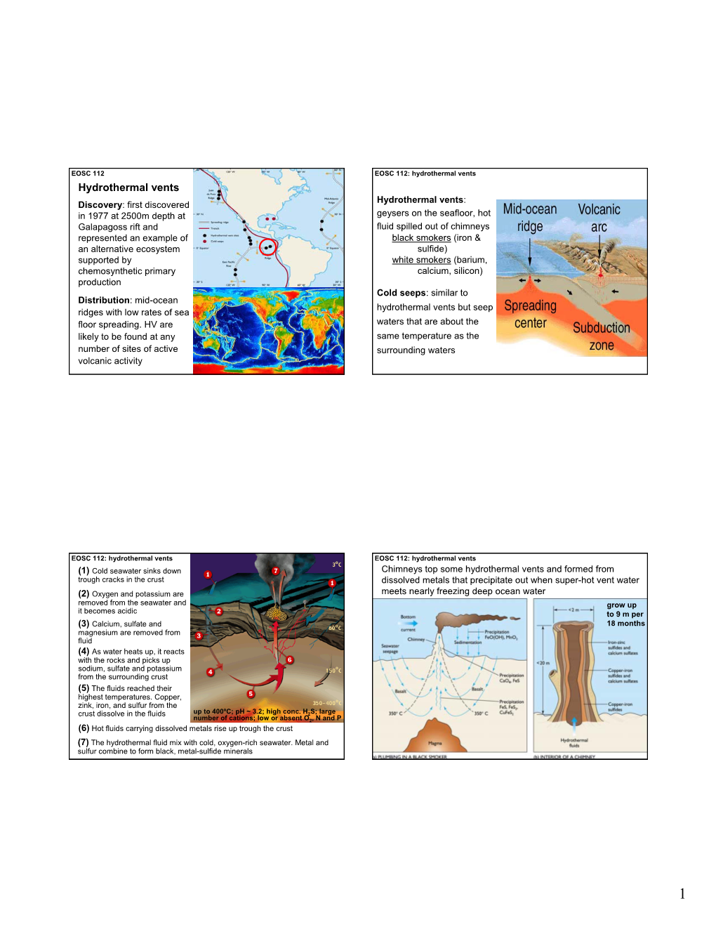 Hydrothermal Vents