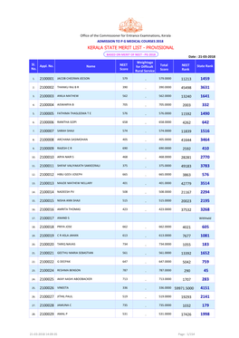 KERALA STATE MERIT LIST - PROVISIONAL BASED on MERIT of NEET - PG 2018 Date : 21-03-2018 Weightage Sl