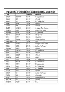 Sedi Provincia Di Perugia (PDF)