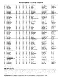 Tennessee Titans Numerical Roster Nfl How No