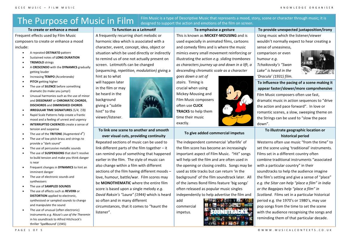 The Purpose of Music in Film Film Music Is a Type of Descriptive Music