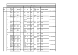 Sartaj Nabi Afridi District PTC Training Workshop Plan Name of Distt Swat