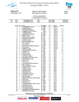 2016 World Championships (25M) Results