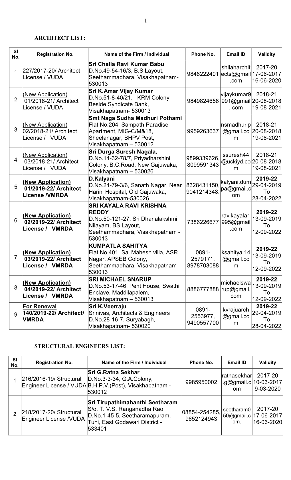 List of Licensed Technical Personnel(Ltps)